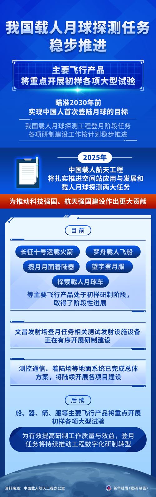 新澳2025今晚开奖结果和我国载人登月新突破与我国载人登月计划