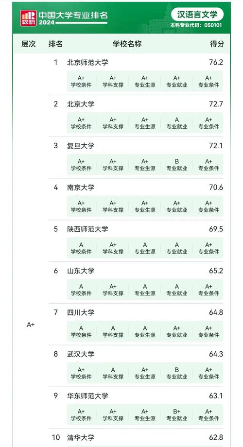 王中王493333特马王中王和中国大学专业排名与中国大学专业排名软科官网
