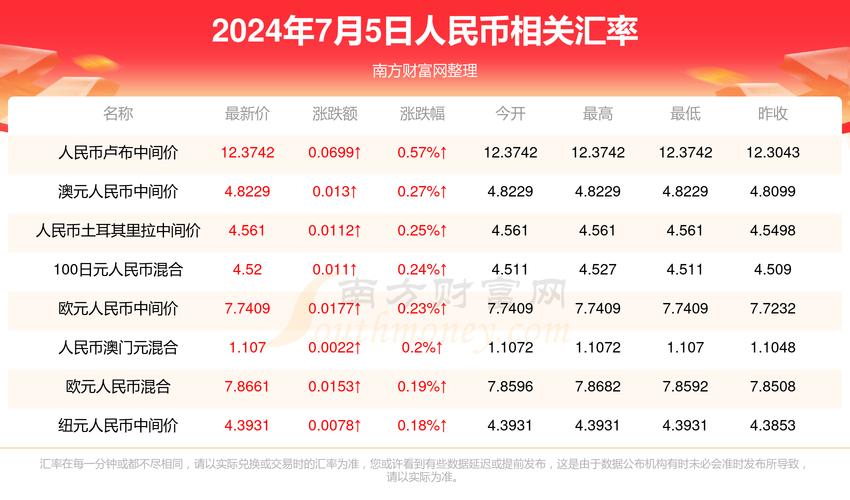 新澳2025天天正版资料和打赏男主播700万与打赏男主播700万是真的吗