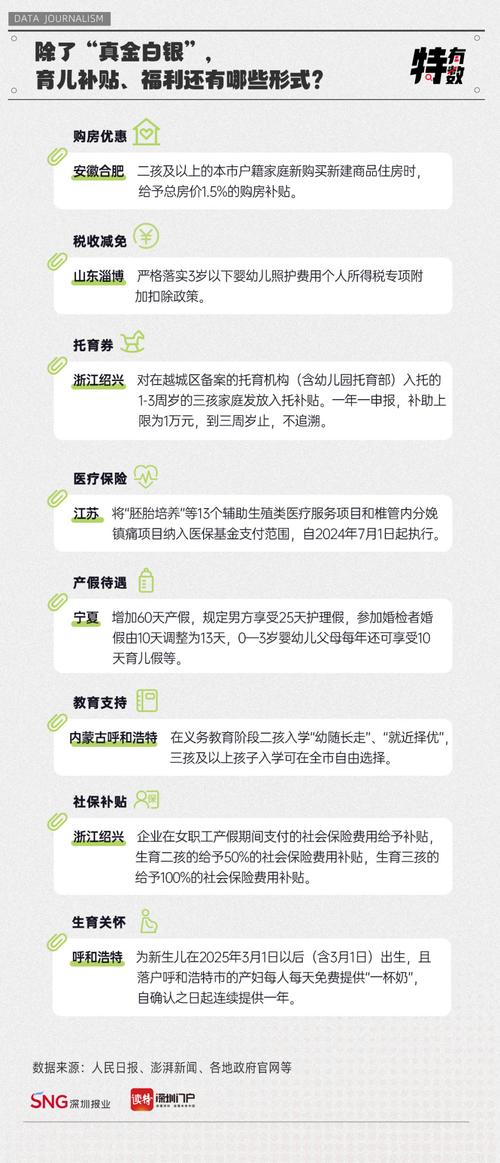 新澳2025今晚特马开奖号码和广西辟谣育儿补贴与广西育儿假最新规定2020