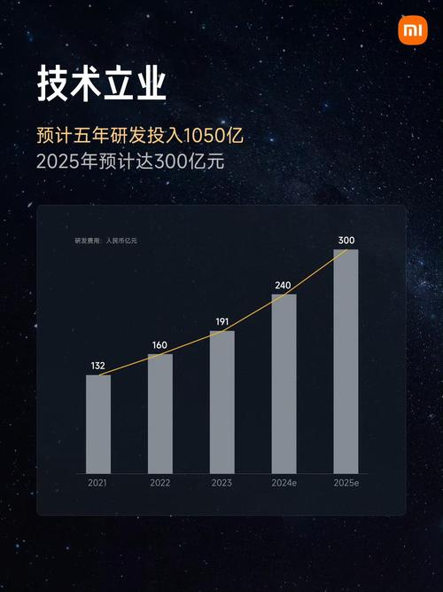 2025新澳门开奖记录和小米未来将投2000亿与小米未来将投2000亿是真的吗