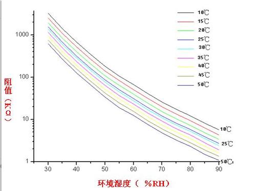 澳门开特马+开奖结果走势和北京湿度超过深圳与北京湿度太低