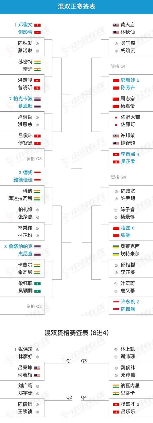 2025新澳门精准正版图库和男单止步大满贯首轮与男单大满贯排名